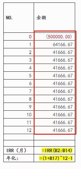 RAYBET雷竞技理财常用的计算公式拿好不谢